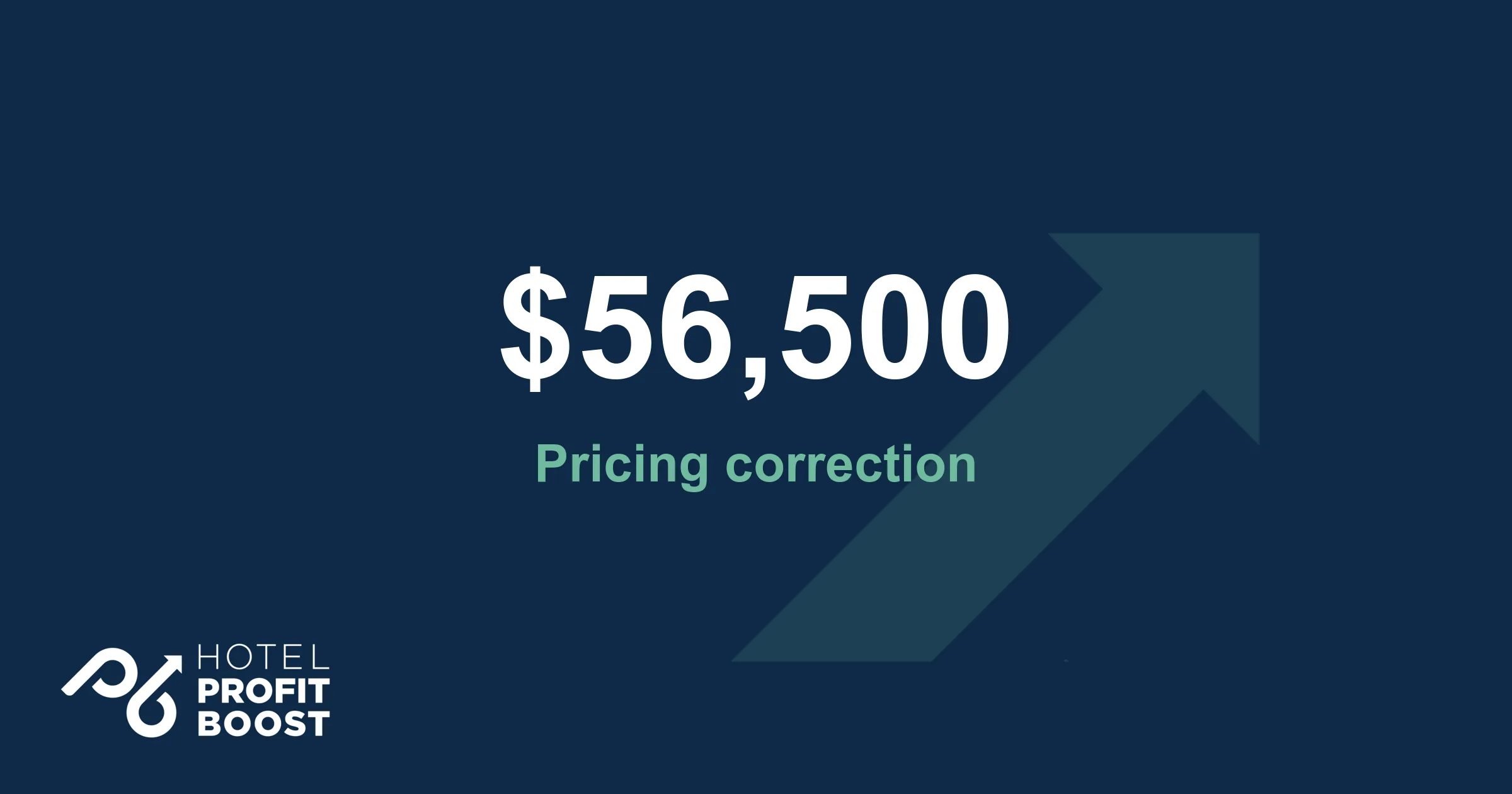 Hotel Profit Boost case study: 56,500 dollars recovered by correcting caravan park pricing.