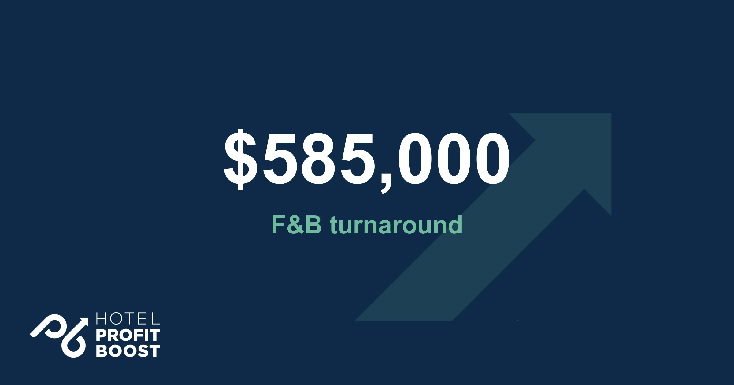 Hotel Profit Boost case study: 585,000 dollars turned around in a city hotel F&B operation.