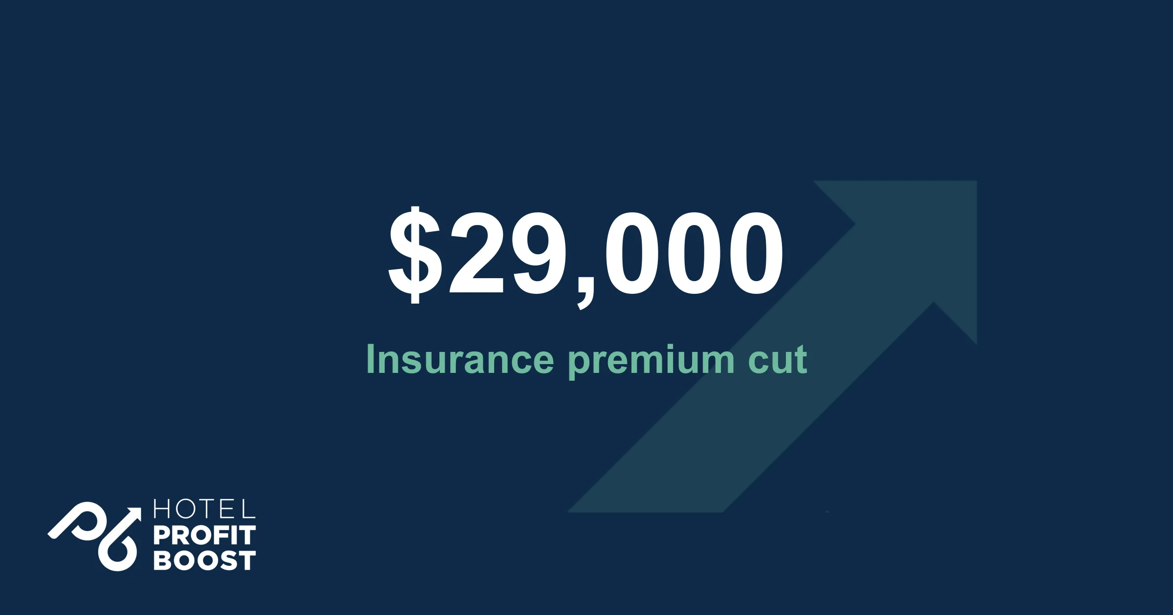 Hotel Profit Boost case study: 29,000 dollars cut from the annual insurance premium.