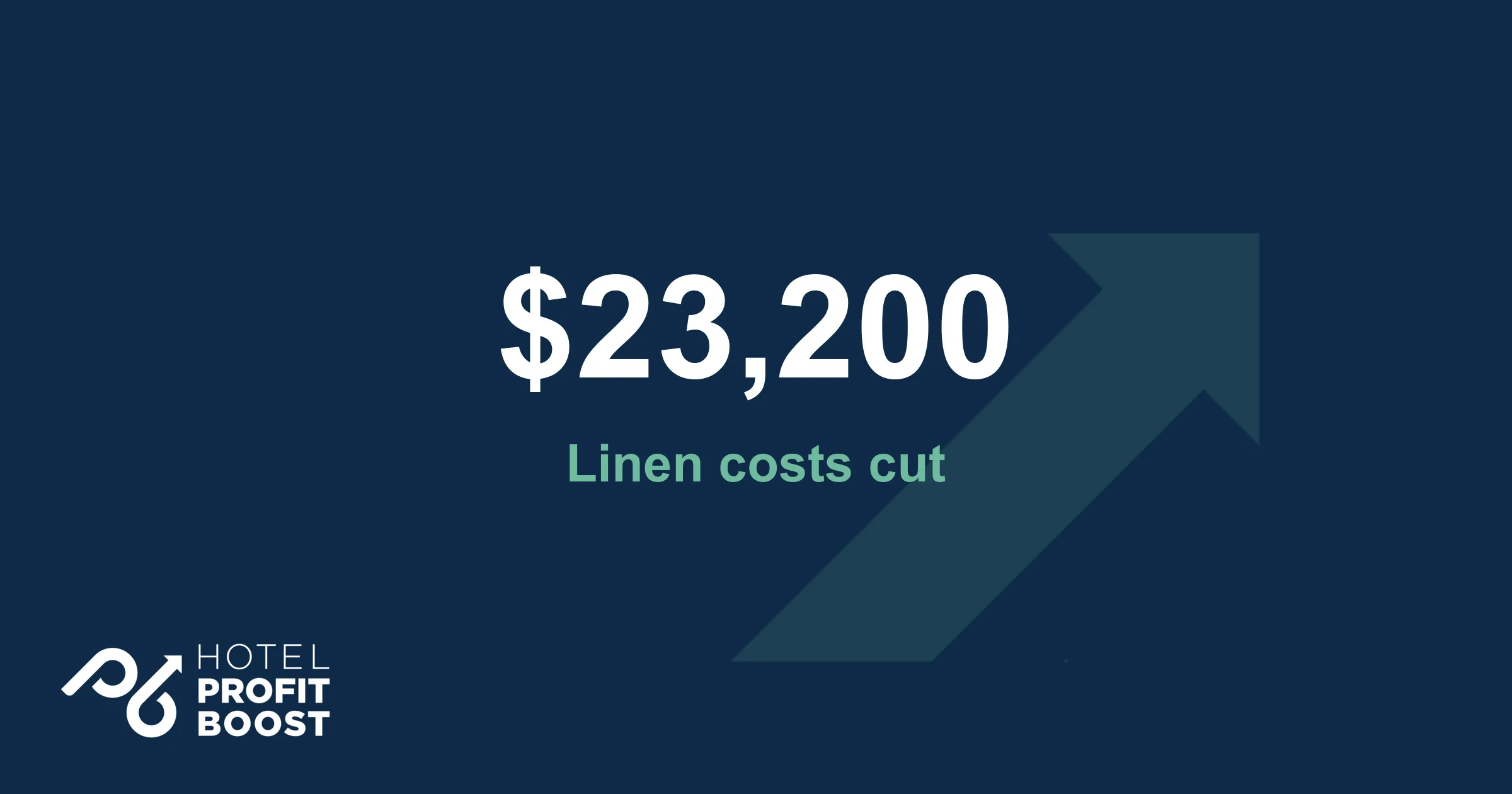 Hotel Profit Boost case study: 23,200 dollars cut from annual linen costs.