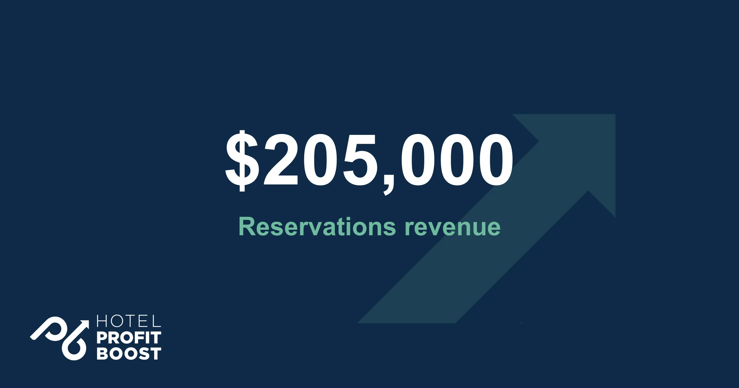 Hotel Profit Boost case study: 205,000 dollars in reservations revenue from process improvements.